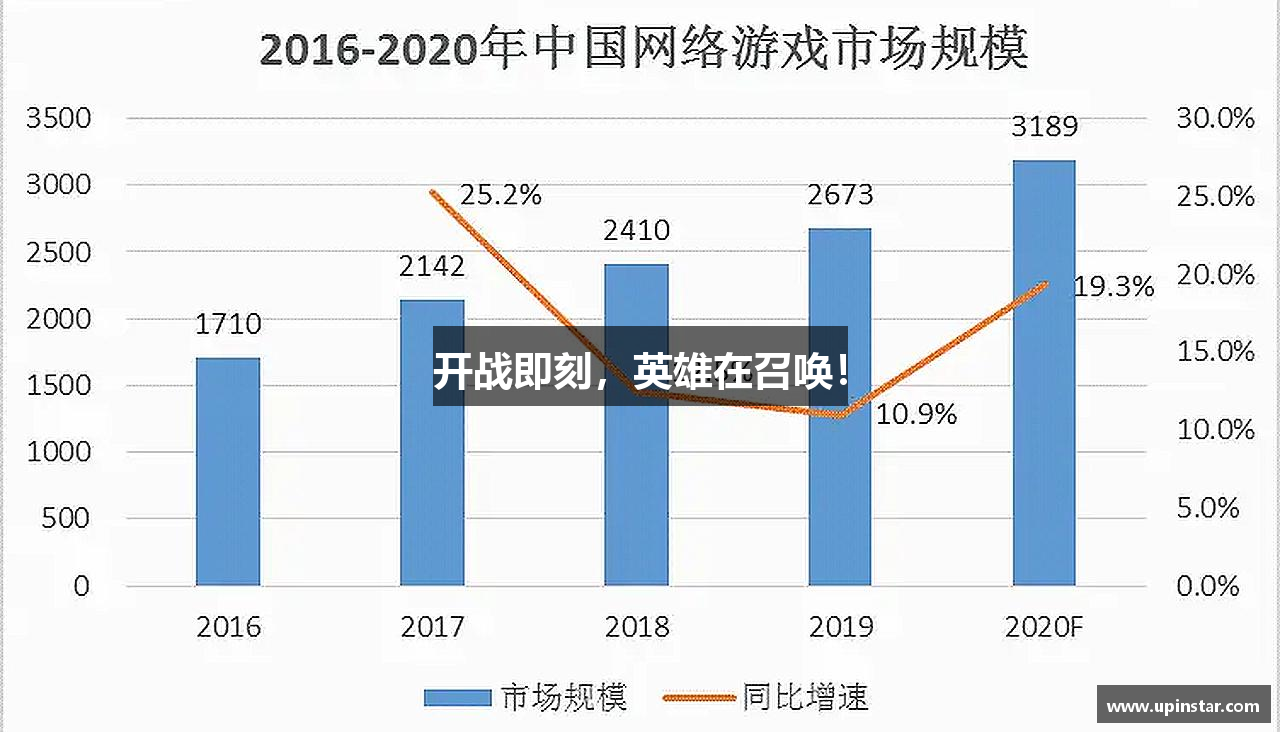开战即刻，英雄在召唤！